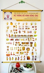 Tranh Canvas đồng ứng A0 | Canvas A0 correspondence charts