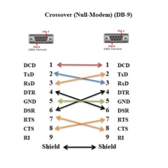 Cáp Kết Nối Máy Xét Nghiệm Sinh Hóa Tự Động BECKMAN COULTER DxC 700AU Với Máy Tính DATA Link RS232 Communication Crossover Null-Modem Serial RS232 DB9 Female to DB9 Female Colour Black Length 30M