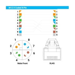 Cáp Điều Khiển DK-G-XC-M12EN-M8SN-15M-N Dài 15M Cable M12 X-Code 8 Pin Male to RJ45 CAT5E Shielded For Cognex Industrial Camera Flexible Original Networking Cable