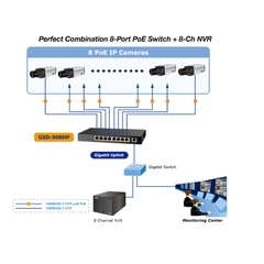Adapter 54V 2.4A 130W NETGEAR Connector Size 5.5mm x 2.5mm For Planet GSD-908HP 8 Port PoE Gigabit PoE Gigabit Switch TP-LINK TL-SG1210P, D-Link 8 Port