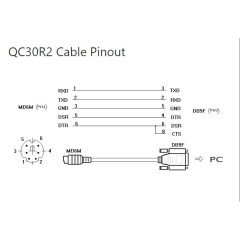 Cáp Điều Khiển Lập Trình QC30R2 Dài 5M Cable MD6M to DB9 Female For PLC Mitsubishi Q Series Connect Computer - HMI Có Chống Nhiễu Shielded