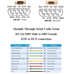 Cáp Tín Hiệu Nối Dài COM RS232 DB9 Straight Through Serial Cable Male to Female Dài 5M