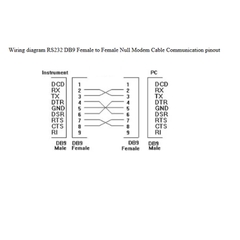 Cáp RS232 Chuẩn Chéo DB9 Male to DB9 Female Null Modem With Full Handshaking Length 1.8M