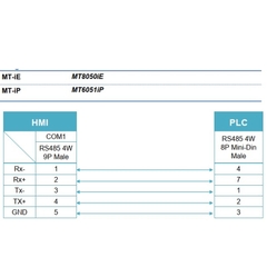 Cáp kết nối màn hình HMI Weintek MT6000/8000-FX với PLC Mitsubishi FX dài 3M