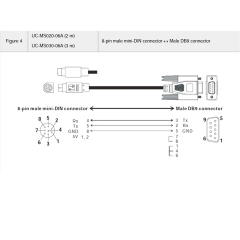 Cáp Lập Trình DELTA DOP-DVP UC-MS50-06A Dài 5M Delta DOP Touch screen to DVP series PLC Programming Cable RS232 MD8M to DB9 Male Có Chống Nhiễu Shielded