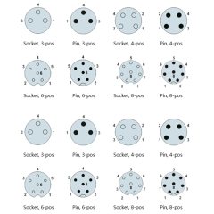 Rắc Hàn A Coded M8 3 Pin Male Industrial Circular Connector Straight IP67 Screw Contacts For Sensors and Signals