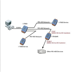 Bộ Chuyển Đổi Tín Hiệu Và Cách Ly RS-485 Repeater ICP CON ICP DAS I-7510