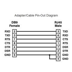 Cáp Kết Nối Điều Khiển Dell PowerConnect Switch Console Interface CableTH-0C206M-CET00-4AU-59SL-A01 Dài 1.8M