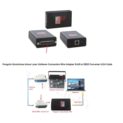 Cáp kết nối ILDA DB25 Male to RJ45 Adapter Female Dài 25Cm for Pangolin Quickshow FB3 and FB4 BEYOND laser software Controller