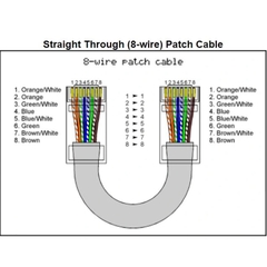 Cáp Mạng Ethernet Bấm Sẵn 2 Đầu Cat5E Dài 1.5M UTP 8 Wire Full Straight-Through Cable