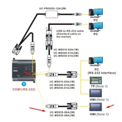 Cáp Kết Nối DOPACAB2A20L UC-MS020-06A For PLC to Màn Hình Hiển Thị HMI Delta DOP RS232 8 Pin Mini DIN Male to DB9 Male Serial Dài 1.8M