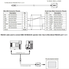 Cáp Lập Trình Communication Cable FC4A-KC1C RS232C Mini Din 8 Pin Male to DB9 Female 3M For PLC IDEC MicroSmart RS232C Port 1 or 2 Với PANEL HMI