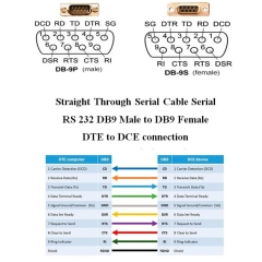 Cáp CAN DEK 185566 ASM 03129839-01 Cable RS232 DB9 Male to Female Serial Extension Cable Straight-Through For Bom Loom CAN Cable Y Mortor With Cam X Motor