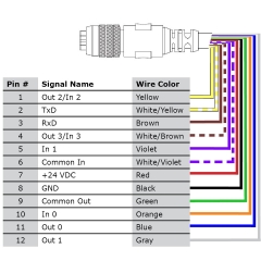 Cáp Cognex CCB-PWRIO-05 Dài 5M Cable M12 A-Code 12 Pin Female to 12 Core For Power and I/O Breakout Cable Cognex industrial Camera, Industrial Sensor