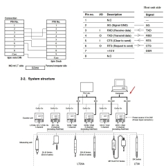 Cáp Điều Khiển DZ252 RS-232C MD8M to DB9 RS232  Female Shield Cable Dài 3M For Magnescale LT20A/LT30 Series Digital Gauge and HMI/Computer