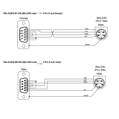 Cáp Điều Khiển RS232 Communication FBS-232P0-9F-150 Dài 2M Cable Mini Din 4 Pin to DB9 Female For Download of Software or Update Data FATEK FBS Series PLC