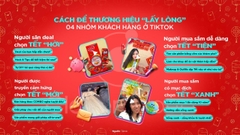 TIKTOK BẬT MÍ XU HƯỚNG HÀNH VI MUA SẮM TẾT 2025