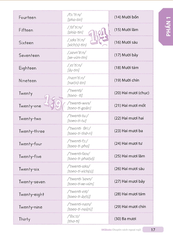 Tự Học Tiếng Anh Cho Người Mới Bắt Đầu- Instant Self-Study English For Beginners