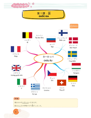 Mindmap Từ Vựng Tiếng Nhật - Học Từ Vựng Tiếng Nhật Qua Sơ Đồ Tư Duy