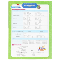 Tờ Công Thức Toán 12 - Tất Cả Trong Một: Đại Số + Hình Học