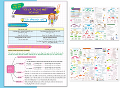 Bộ 3 Tờ Tổng Hợp Kiến Thức - Tất Cả Trong Một- Hóa Học 10-11-12