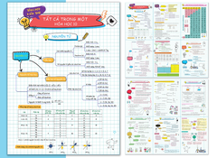 Bộ 3 Tờ Tổng Hợp Kiến Thức - Tất Cả Trong Một- Hóa Học 10-11-12