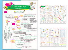 Bộ 3 Tờ Tổng Hợp Kiến Thức - Tất Cả Trong Một- Hóa Học 10-11-12
