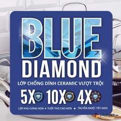 Bộ 6 món chảo chống dính phủ tinh the kim cương cao cấp Blue Diamond 20, 2x28 cm & nắp kính, xẻng, muôi