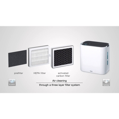 Máy lọc không khí tạo ẩm Beurer LR330