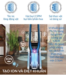 Quạt tháp lọc không khí, tạo ion Tiross TS9176