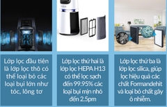 Quạt tháp lọc không khí, tạo ion Tiross TS9176