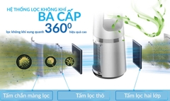 Quạt tháp lọc không khí, tạo ion Tiross TS9176