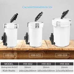 Lọc Phụ Sunsun Hw-603 Không Bơm - Lọc Vi Sinh- Cá Cảnh Thiên Phước