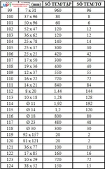 Giấy đề can TOMY khổ A5 - Tập 10 tờ