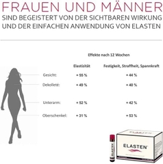 Collagen Elasten cao cấp - thần dược chống lão hóa
