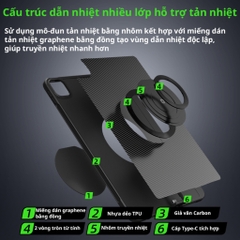 Ốp lưng tản nhiệt iPad Pro 2018 đến Pro 2024 kết hợp Jack TypeC bảo vệ máy Ốp lưng Piva PW24 chính hãng PIVA