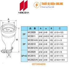 MC2615 Meikosha Ổ cắm nối di động 4 chân 20A 250V 3P+E cao su kín nước