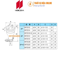 MP2513 Meikosha Phích cắm cao su 3P 20A 250V