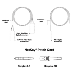 NKFPZ22LLLSM010 / Dây nhảy quang Panduit NetKey® 2 - OM4 - 2mm - LC Duplex - 10m NKFPZ22LLLSM010