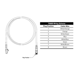 NKU6PC3MBU / Dây nhảy đồng Panduit NetKey® Cat 6 - 24AWG - UTP - 3m NKU6PC3MBU