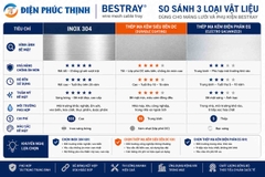 BESTRAY-SBK2–SBK5 / Thanh Nối 2–5 Lỗ Máng Lưới Bestray