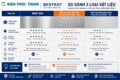 BESTRAY-FSB / Thanh Nối Nhanh Máng Lưới Bestray
