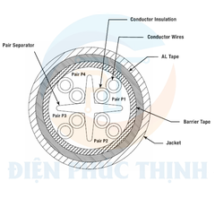 NUL6X04BU-VEG / Dây cáp đồng Panduit - Cat 6A - 23AWG - LSHZ-1 - NUL6X04BU-VEG