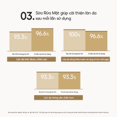 Sữa Rửa Mặt Kiêm Tẩy Trang 2 Trong 1 Laneige Perfect Renew 200ml