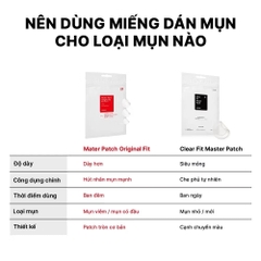 Dán mụn Cosrx Master Patch Clear Fit