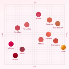 Son Tint Bóng Mỏng Nhẹ hince Mood Enhancer Water Liquid Glow 4ml