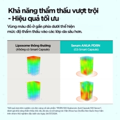 Tinh chất Dưỡng Ẩm Phục Hồi Da Anua PDRN Hyaluronic Acid Capsule 100 Serum 30ml