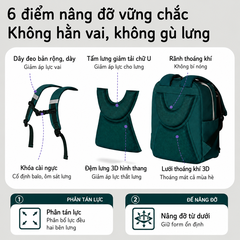 Balo học sinh tiểu học Worm's home balo cao cấp chống gù balo cho bé siêu nhẹ chống nước nhiều ngăn - KimChi Kids - S0050 xanh
