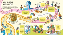 Usborne - What happens when you eat (Khám phá hành trình kỳ diệu của thức ăn trong cơ thể)