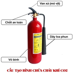 Bình chữa cháy khí co2 3kg mt3